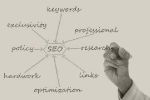 SEO-Texte