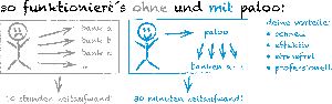 baufinanzierung