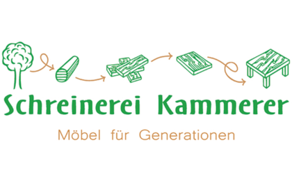 Firmenanzeige Kammerer Marcel