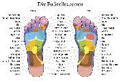 Logo - Mobilmassage4you
