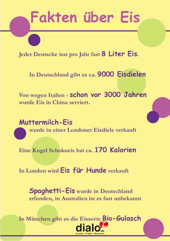 Eiskonsum Fakten Eis