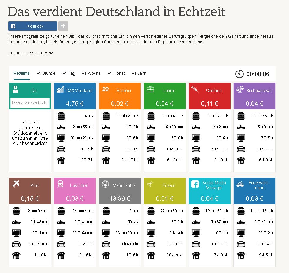 Das verdient Deutschland in Echtzeit