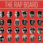 rapboard