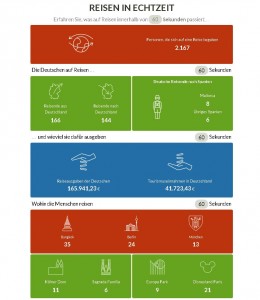 Tomatensaft Flugzeug